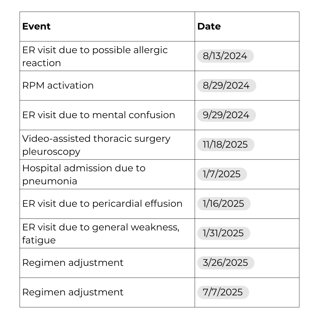 Figure 2.3 Notable Interventions